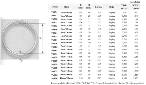 Round ring, Inox 316, 8x80mm